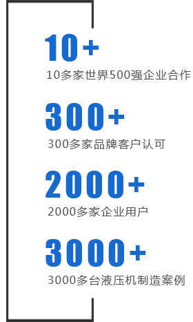 銀通是500強(qiáng)企業(yè)的共同選擇！